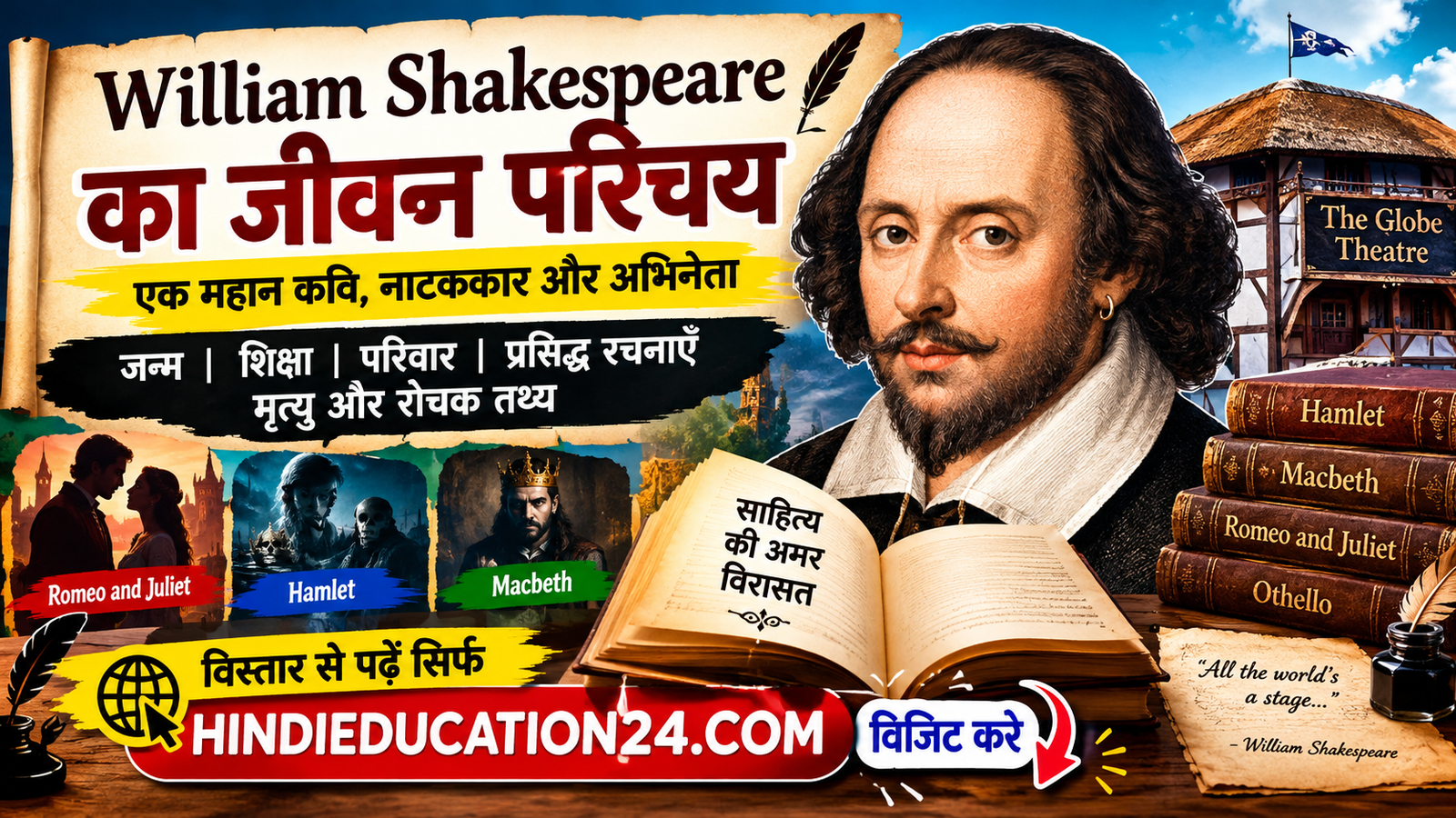 William Shakespeare Biography in Hindi