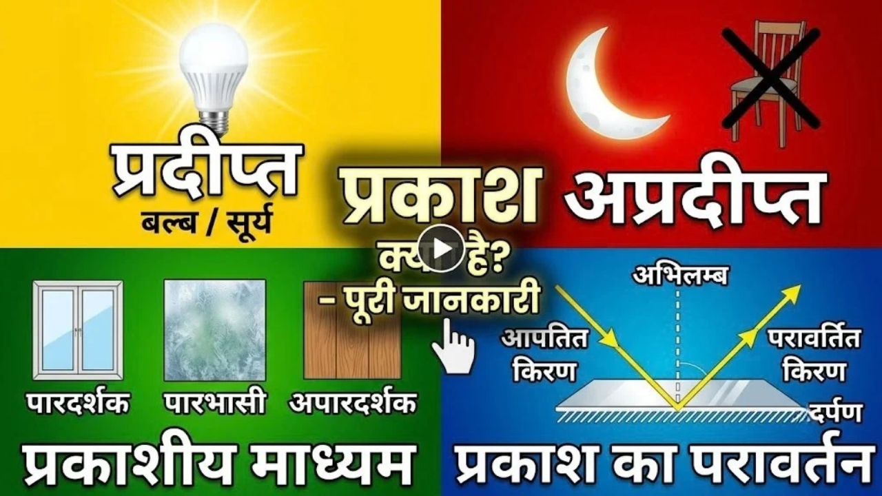 Prakash kya hai